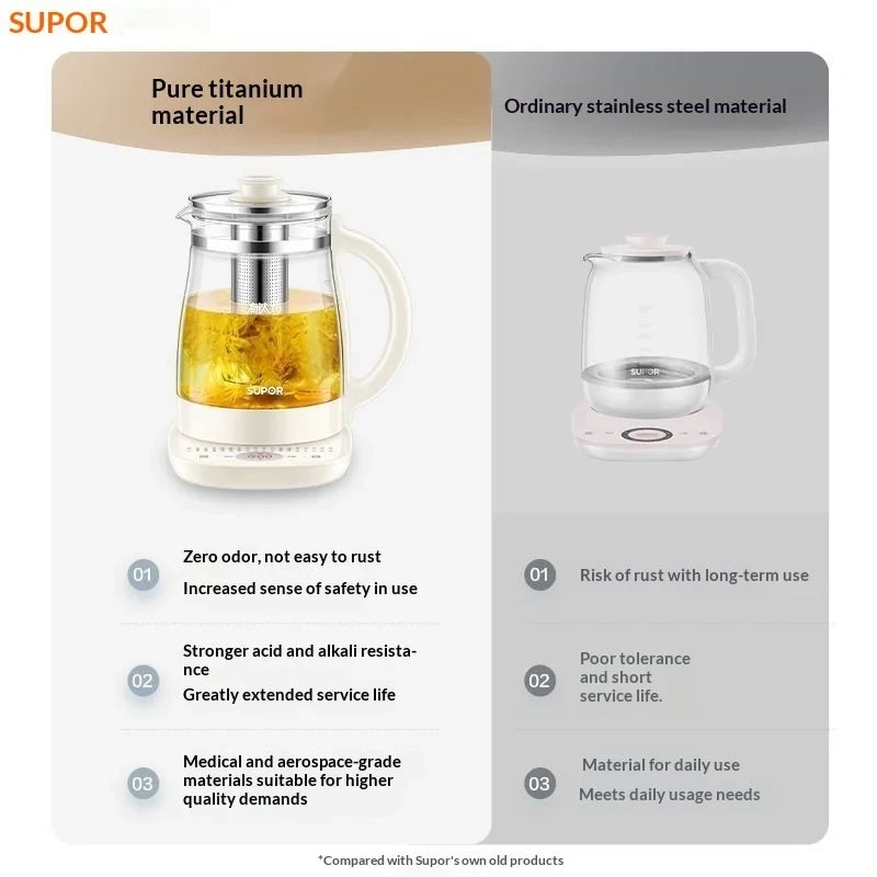 Titanium Health Electric Kettle