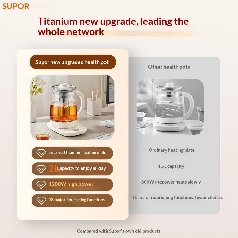 Titanium Health Electric Kettle